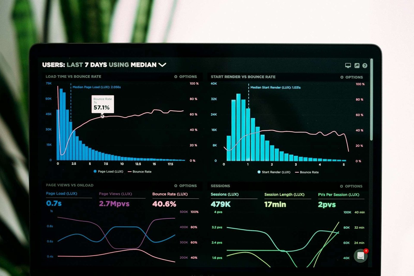 The Importance of Data Analytics in Business Decision-Making